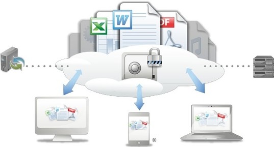 file sharing and hosting service
