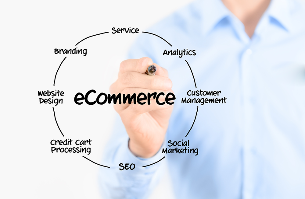 E-commerce Businesses